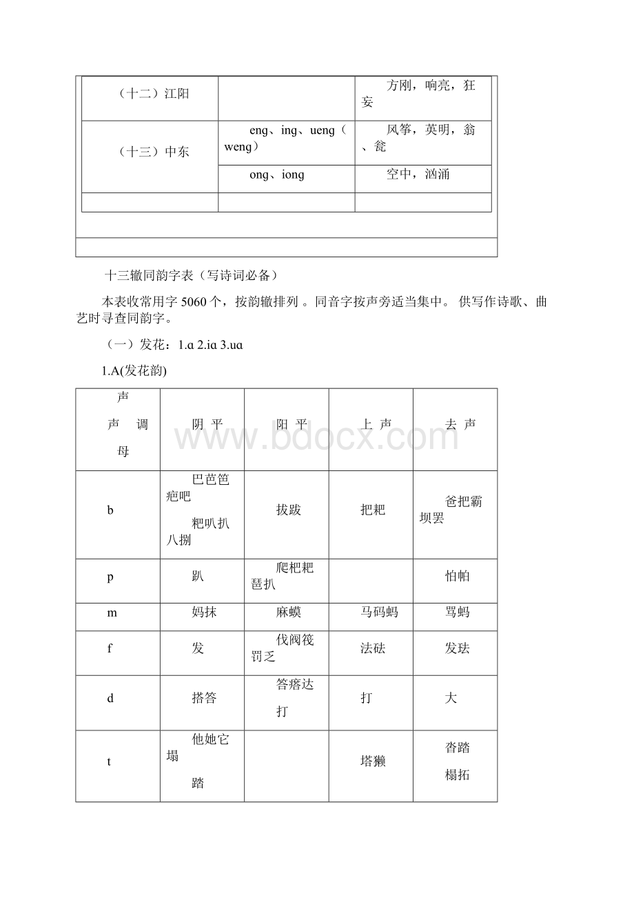 十三辙《韵辙表》合辙押韵必备Word格式.docx_第2页