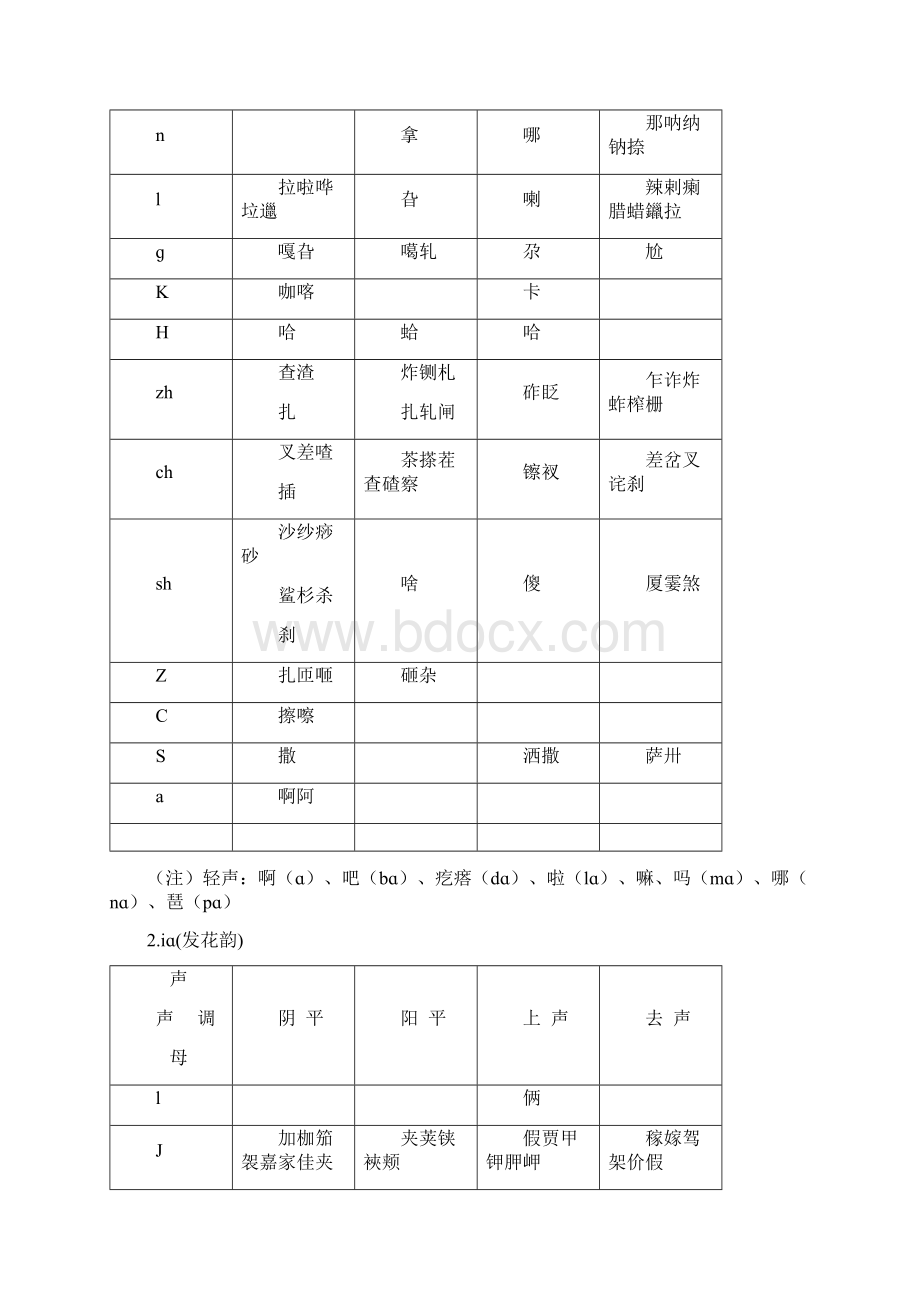 十三辙《韵辙表》合辙押韵必备Word格式.docx_第3页