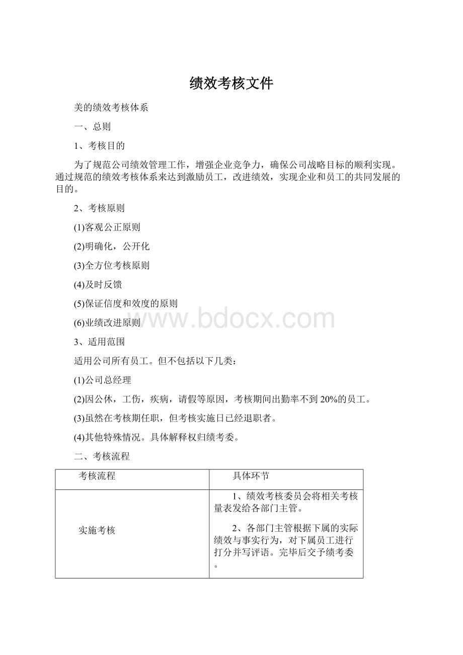 绩效考核文件Word格式文档下载.docx