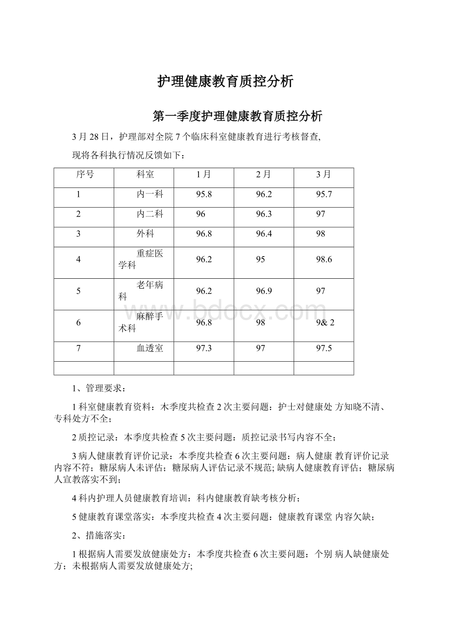 护理健康教育质控分析.docx