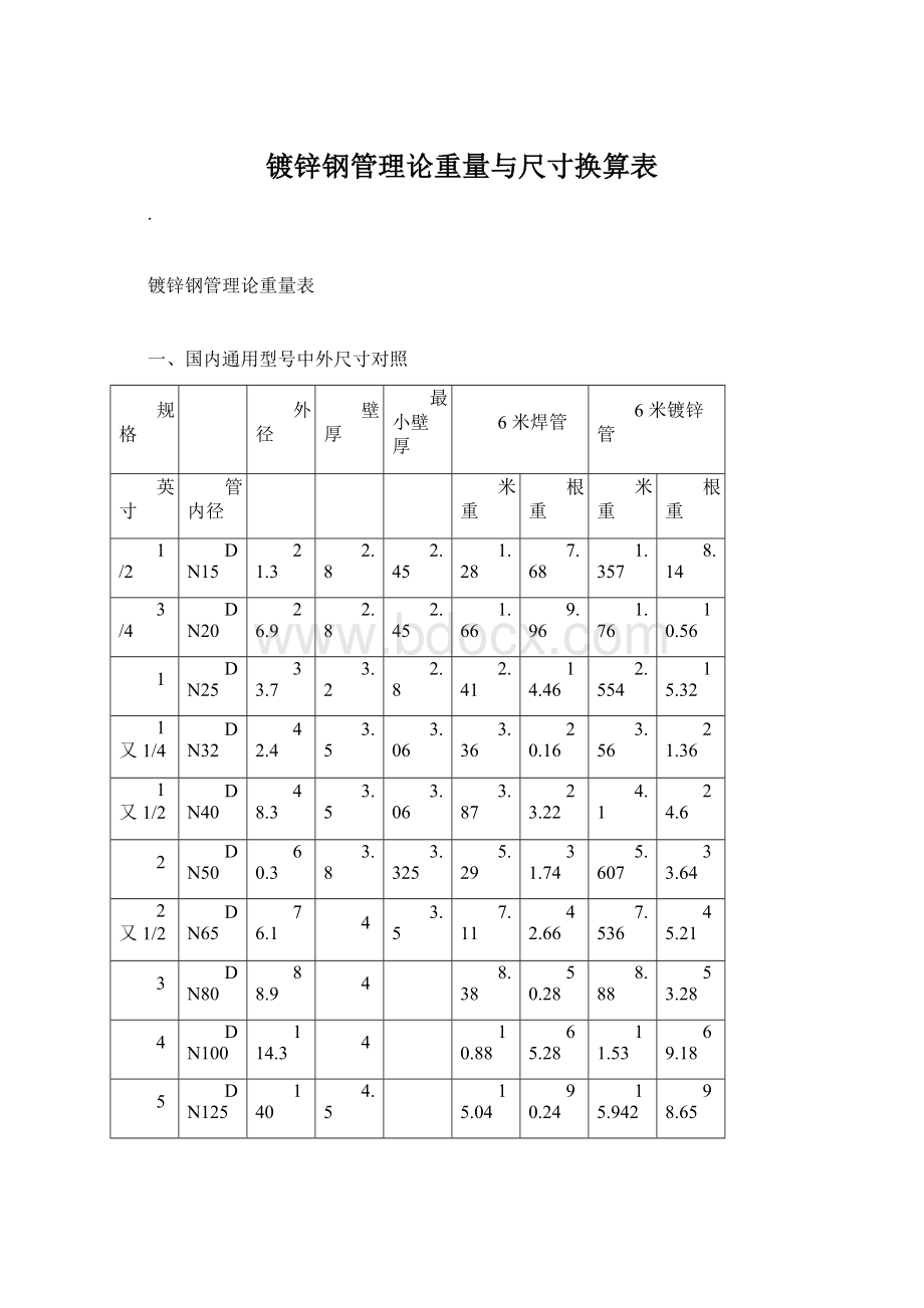 镀锌钢管理论重量与尺寸换算表Word下载.docx_第1页