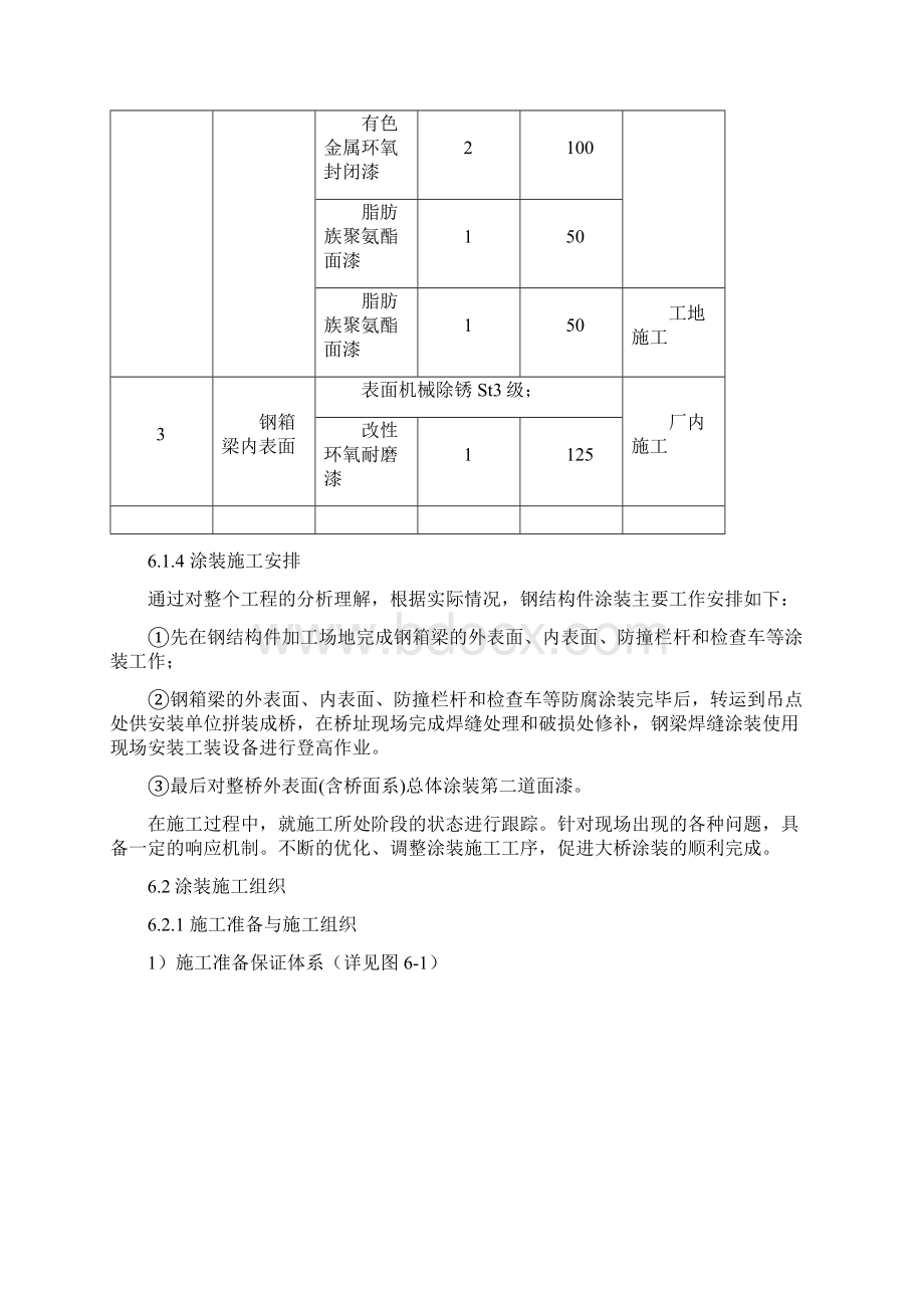 第六章钢箱梁涂装工艺方案.docx_第2页