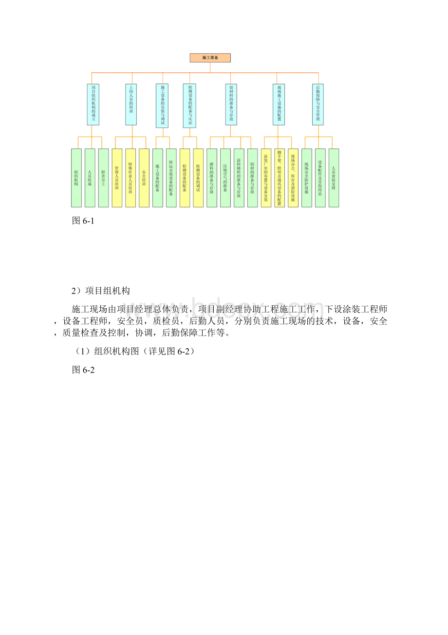 第六章钢箱梁涂装工艺方案.docx_第3页