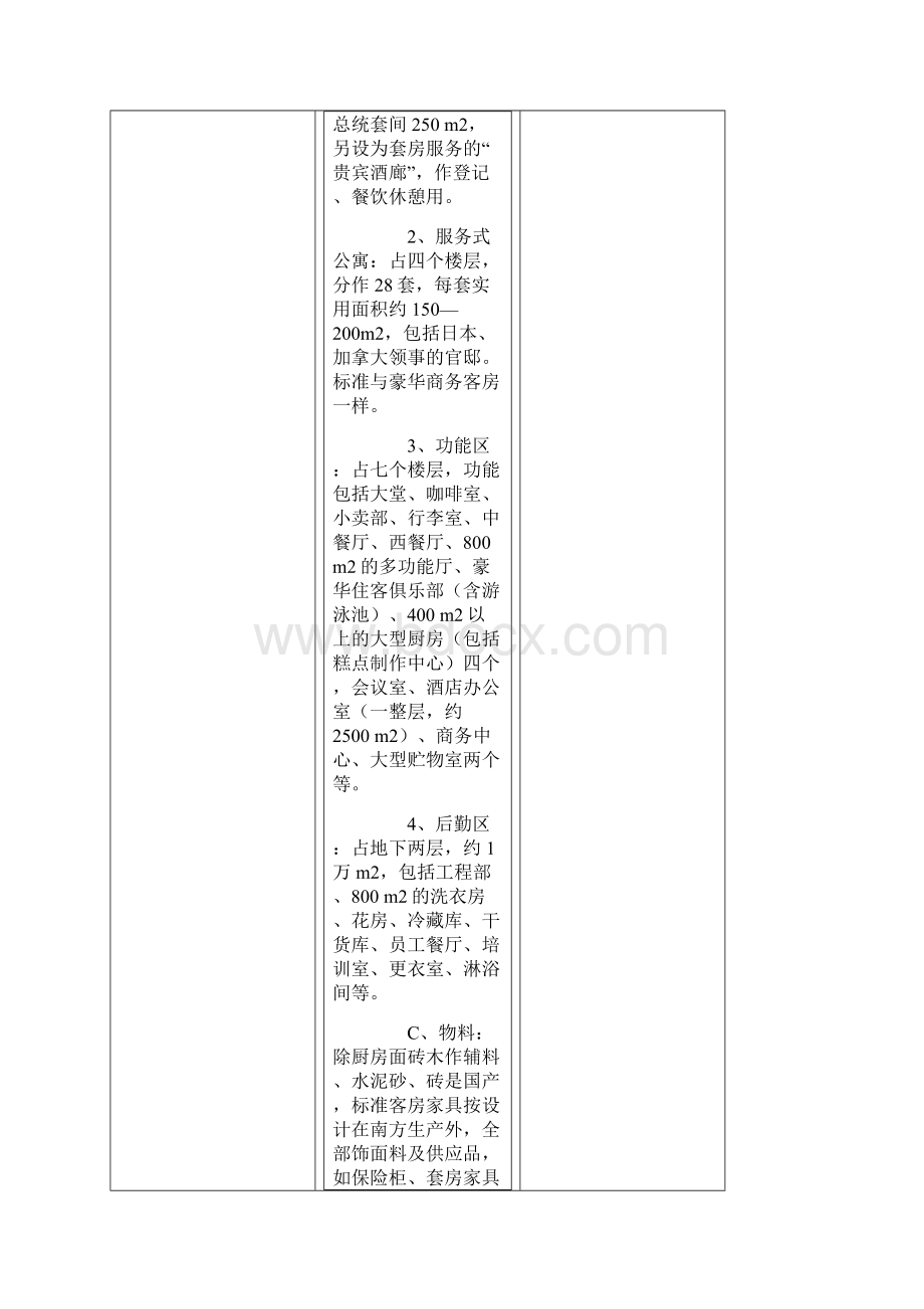 五星级酒店装修工程管理方法心得Word文件下载.docx_第2页