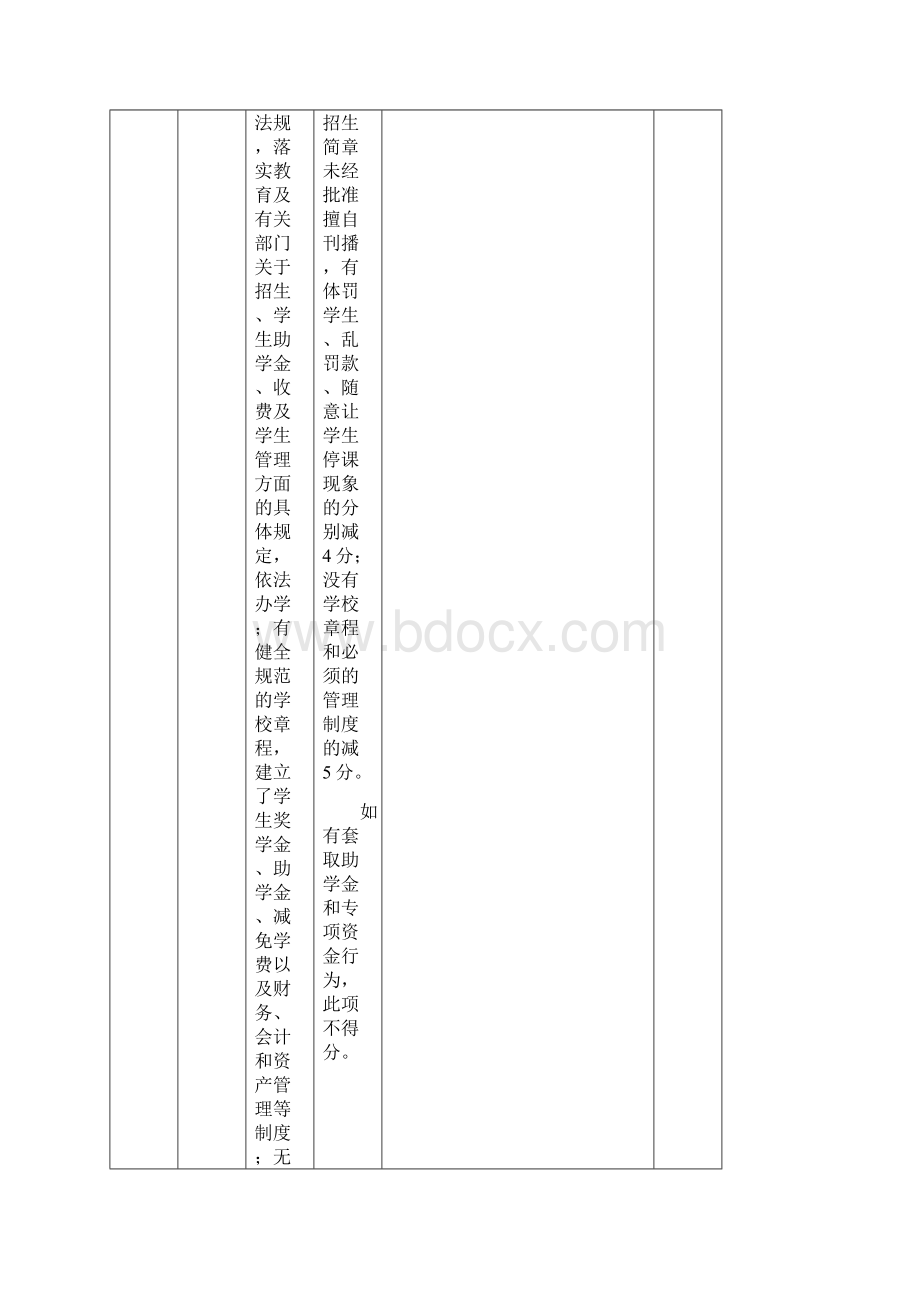 最新中等职业学校督导评估方案 精品Word格式.docx_第3页