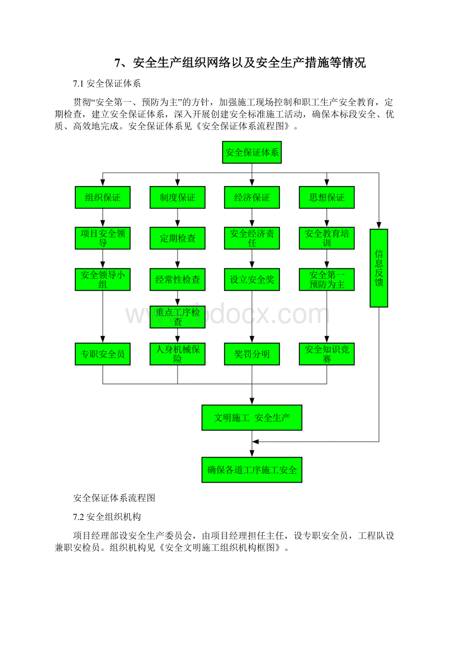 开工准备情况说明Word格式.docx_第3页