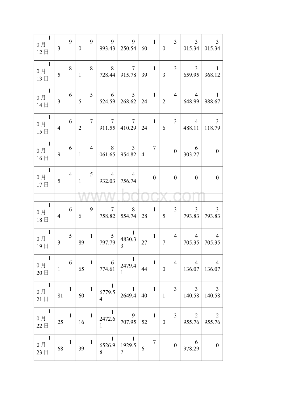 XXXX年南昌房地产市场分析报告36页文档格式.docx_第3页