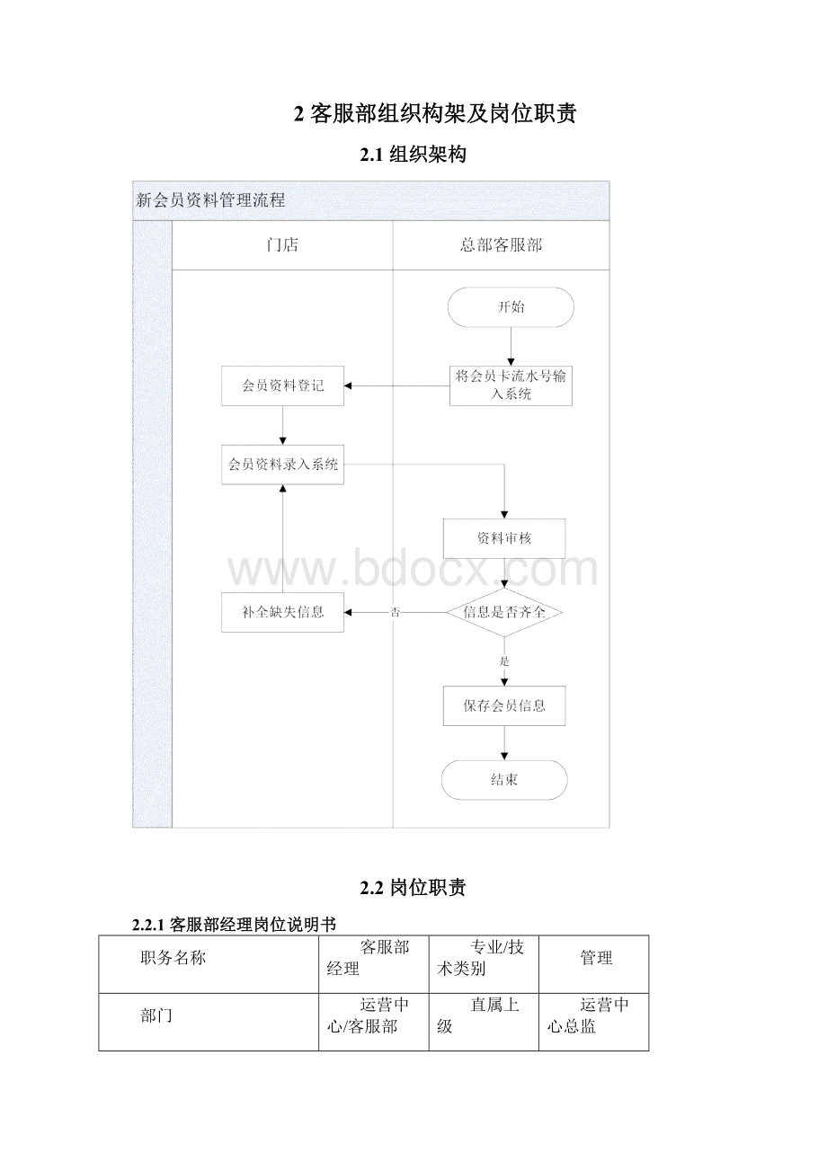 总部客户服务管理手册模板.docx_第3页