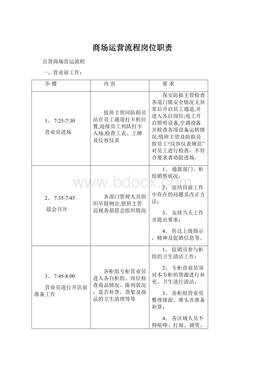 商场运营流程岗位职责.docx