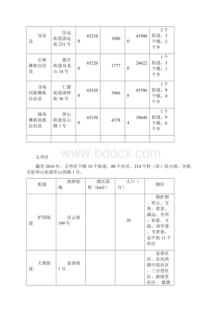 昆明市行政区划.docx_第3页