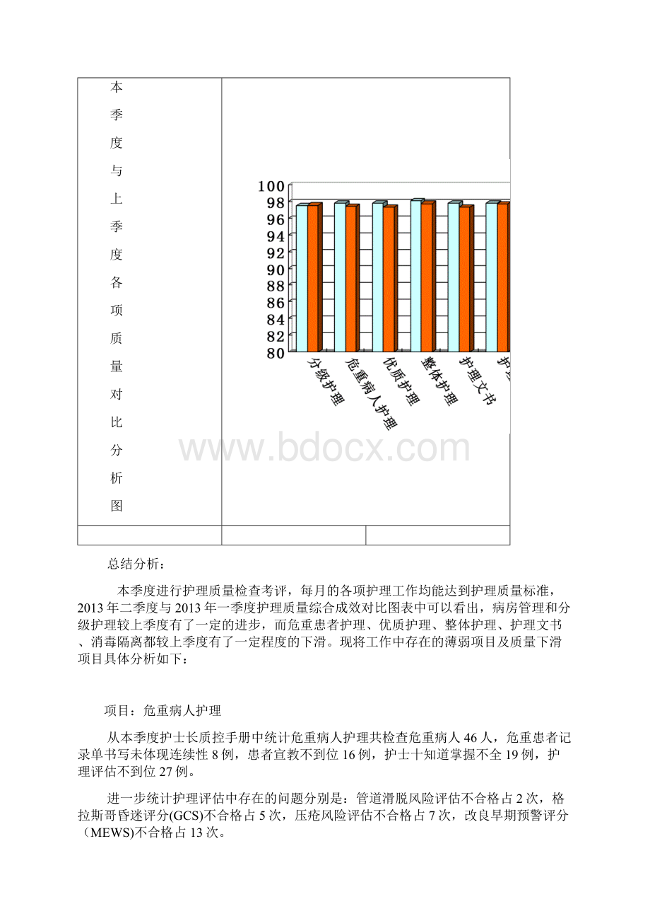 医院护理质量持续改进成效评价手册.docx_第2页