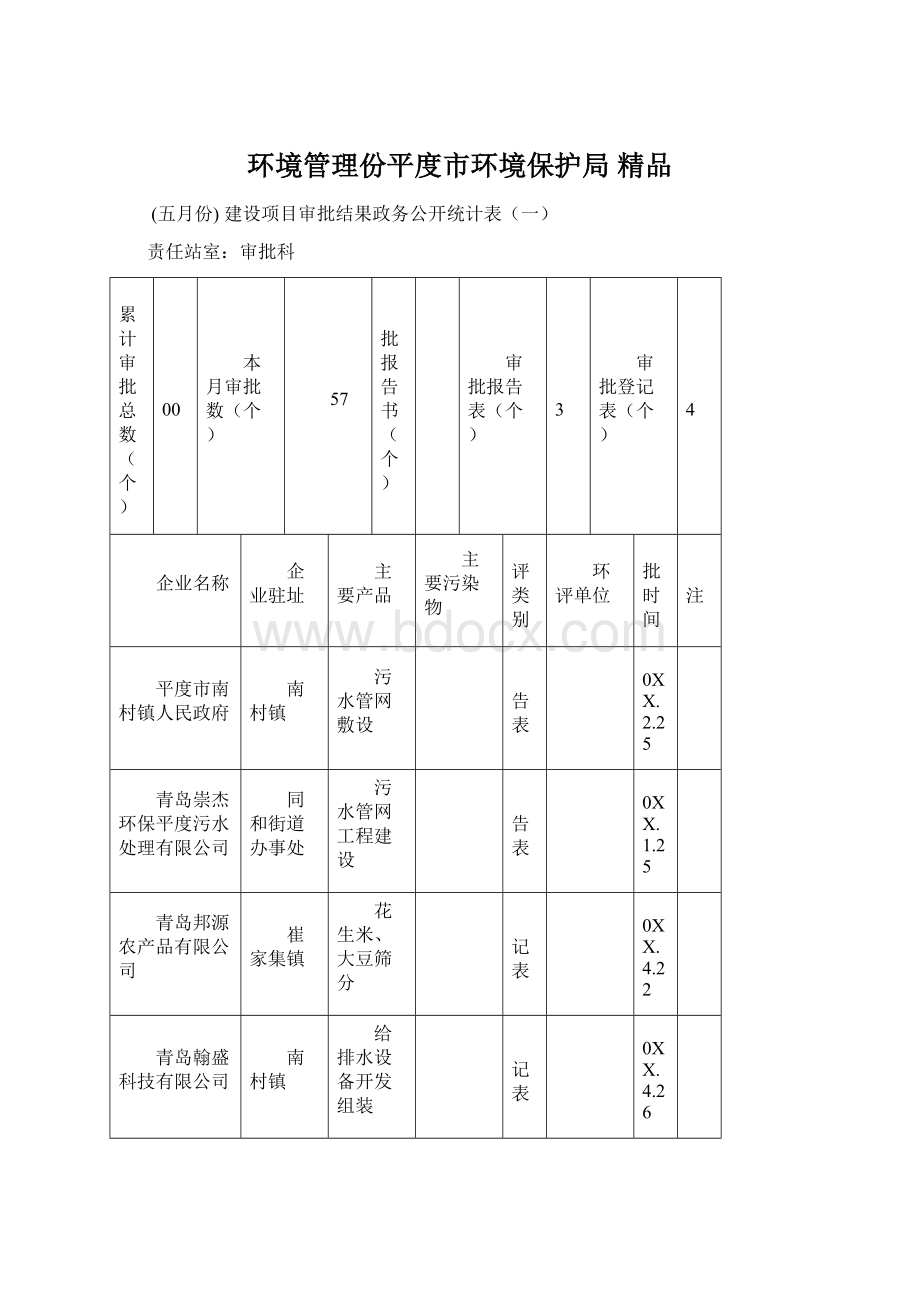 环境管理份平度市环境保护局 精品.docx_第1页