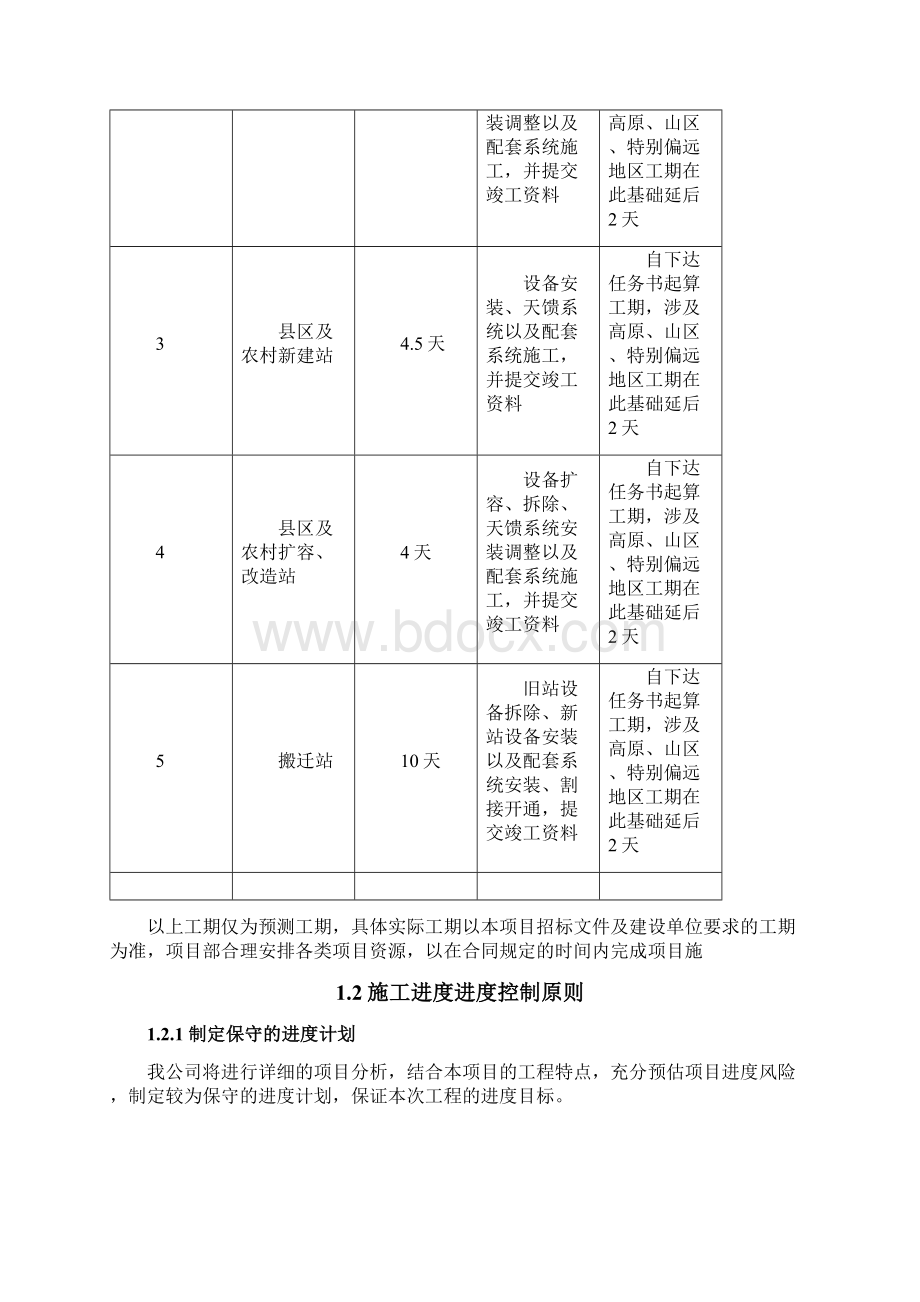 投标资料汇总01通信工程设备安装施工服务集中采购项目工程施工进度控制方案Word文档格式.docx_第2页