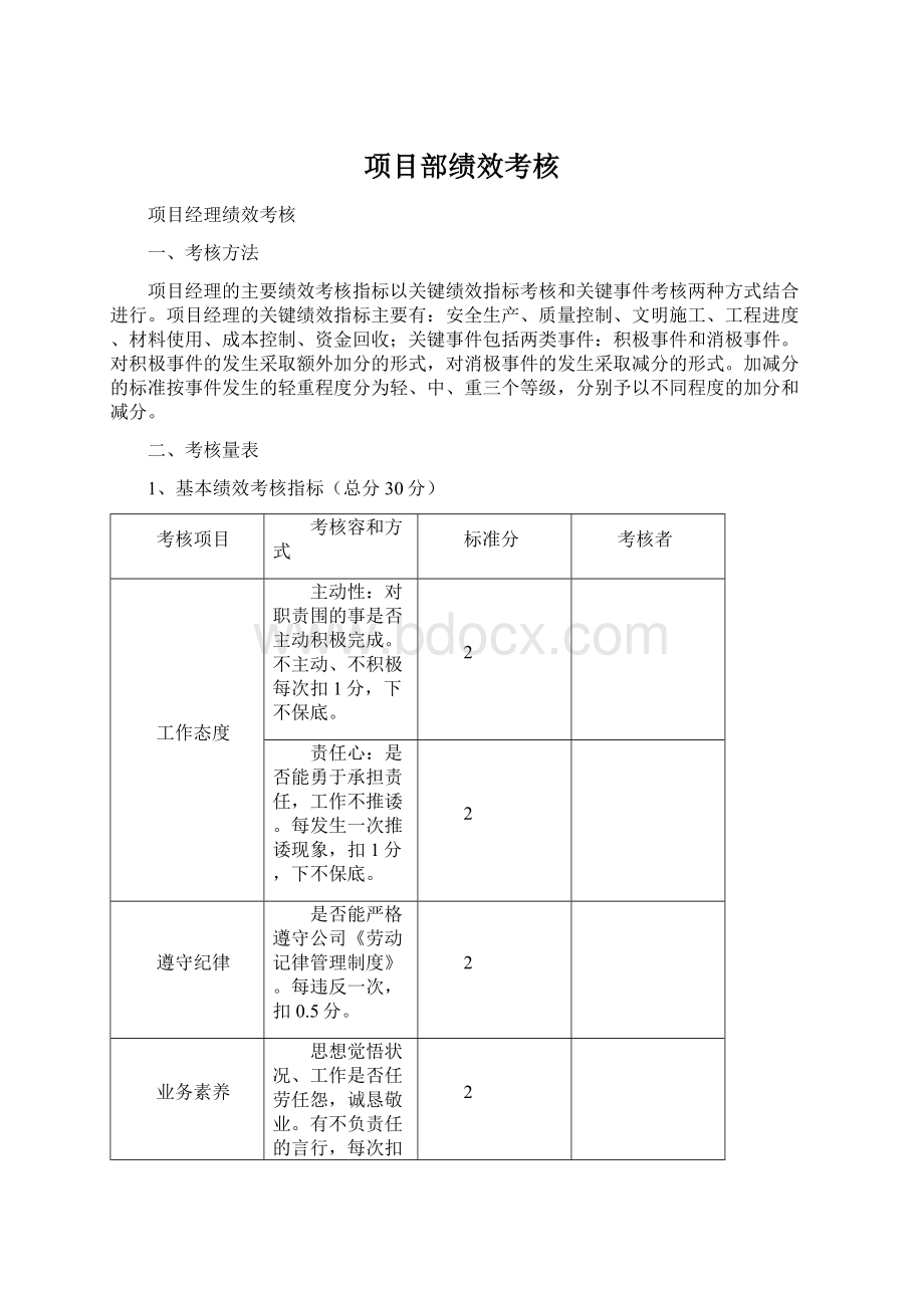 项目部绩效考核Word格式.docx_第1页