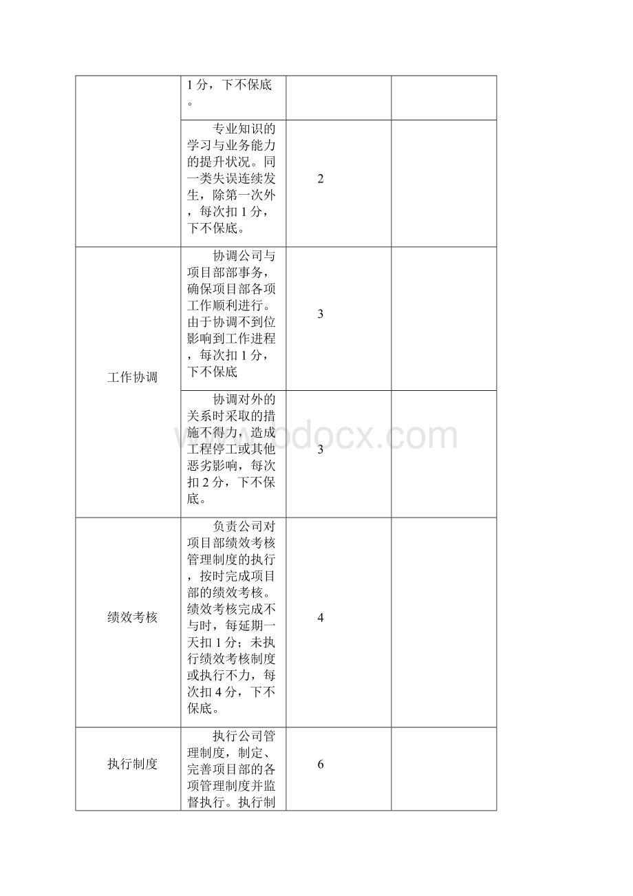 项目部绩效考核Word格式.docx_第2页