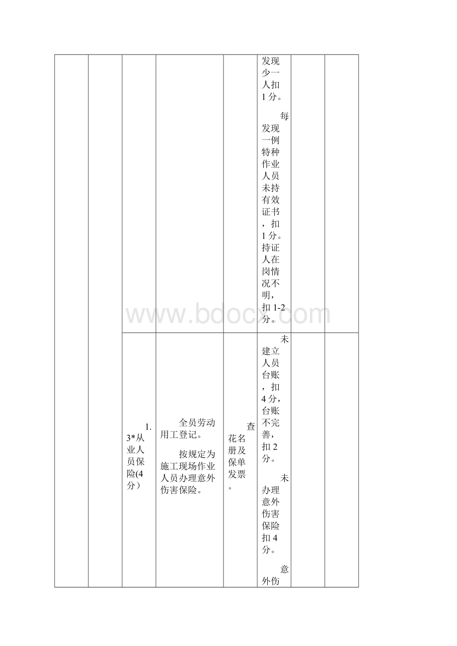 施工单位平安工地考核评价表标准.docx_第2页