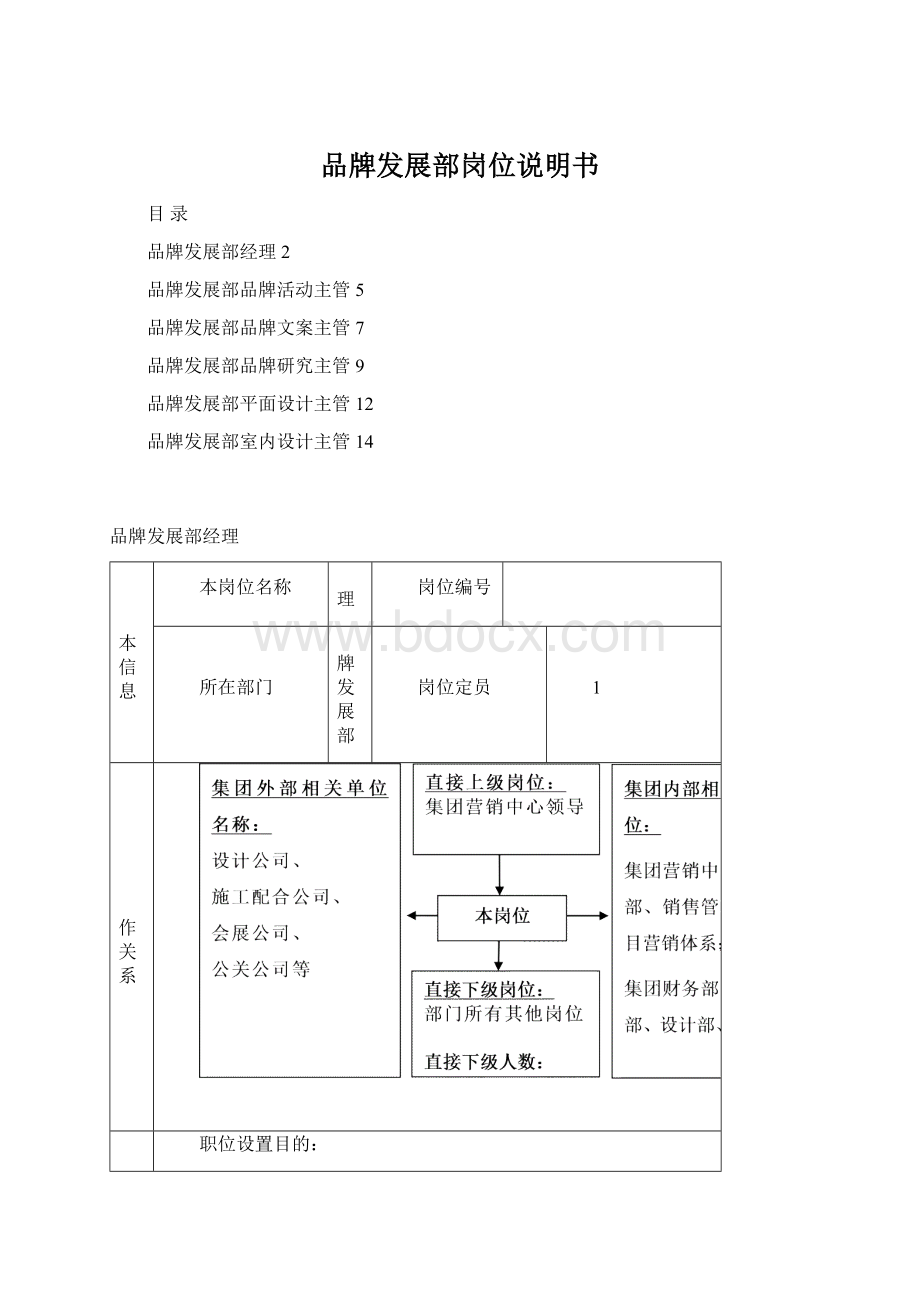 品牌发展部岗位说明书Word下载.docx_第1页