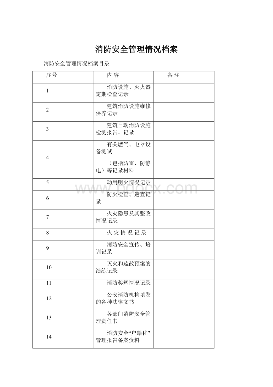 消防安全管理情况档案Word文档下载推荐.docx