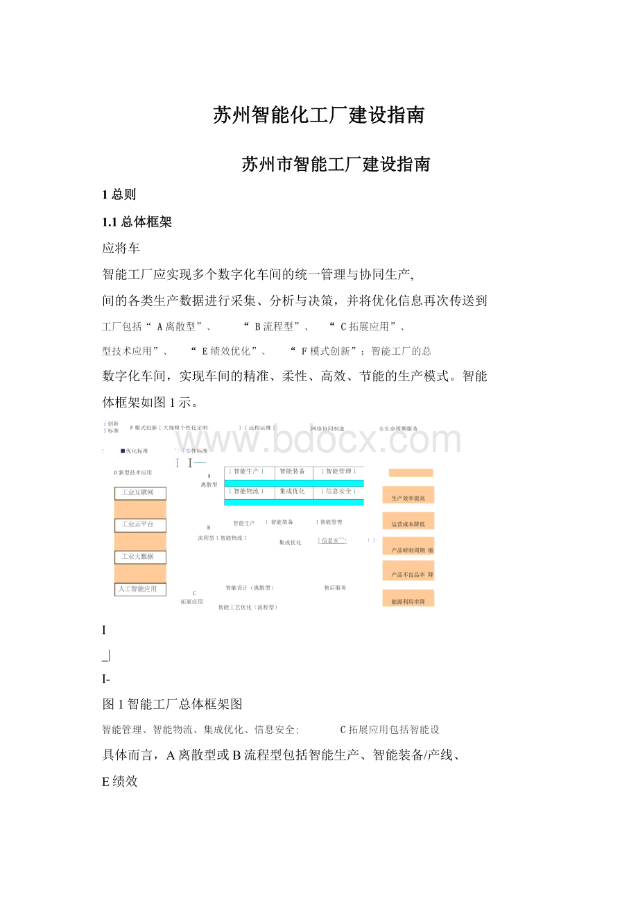 苏州智能化工厂建设指南Word文档格式.docx