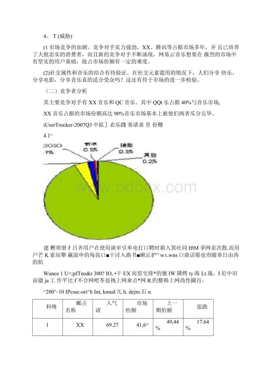 网易云音乐推广项目策划案Word文档下载推荐.docx_第3页