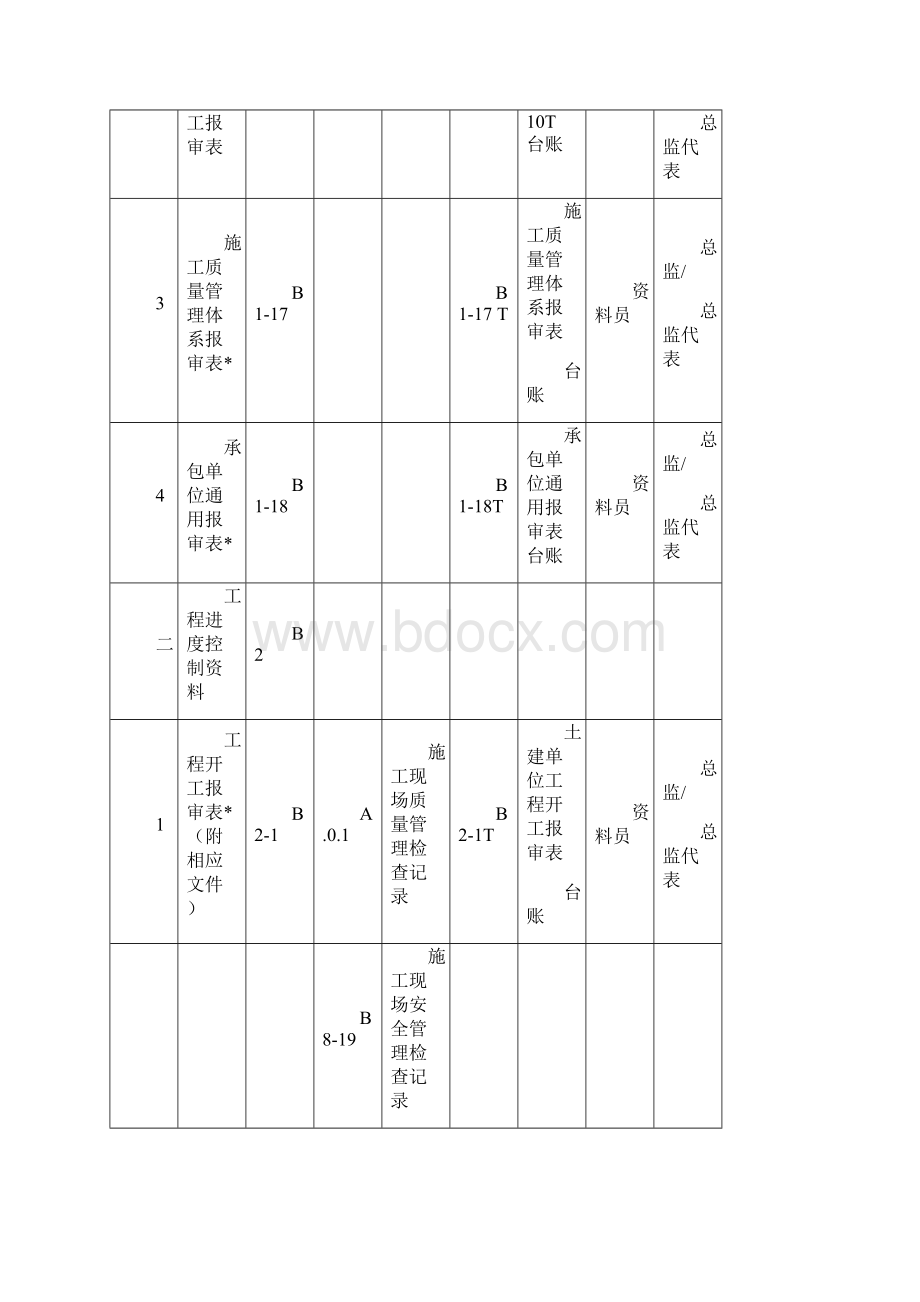 22 施工报验用表表式B1B6 表二建筑工程金达.docx_第2页