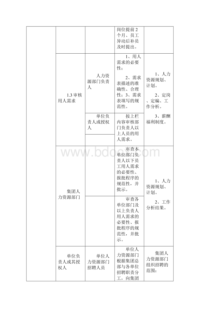 最完整的企业招聘流程图 2.docx_第3页