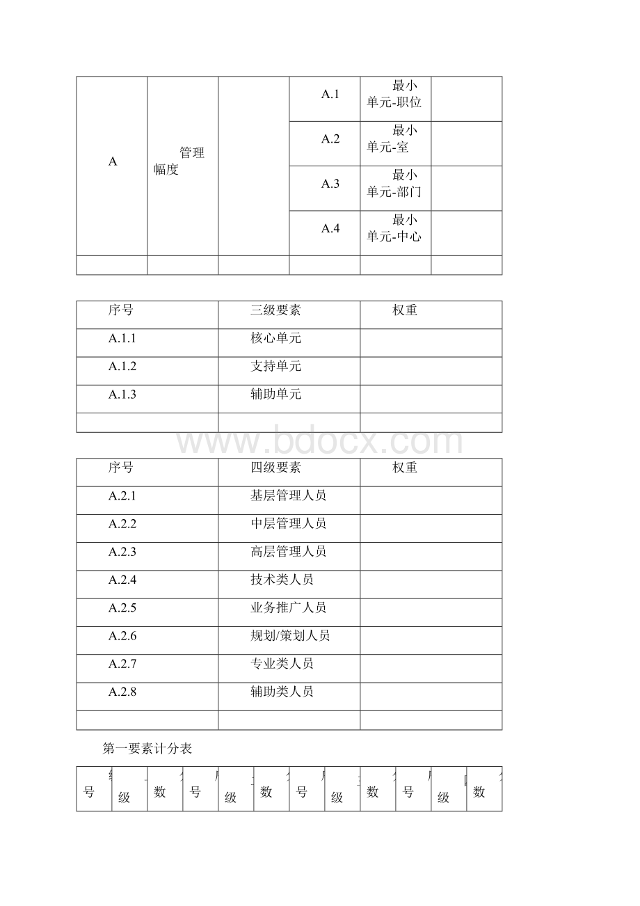 精品职位评估量表Word文档格式.docx_第2页