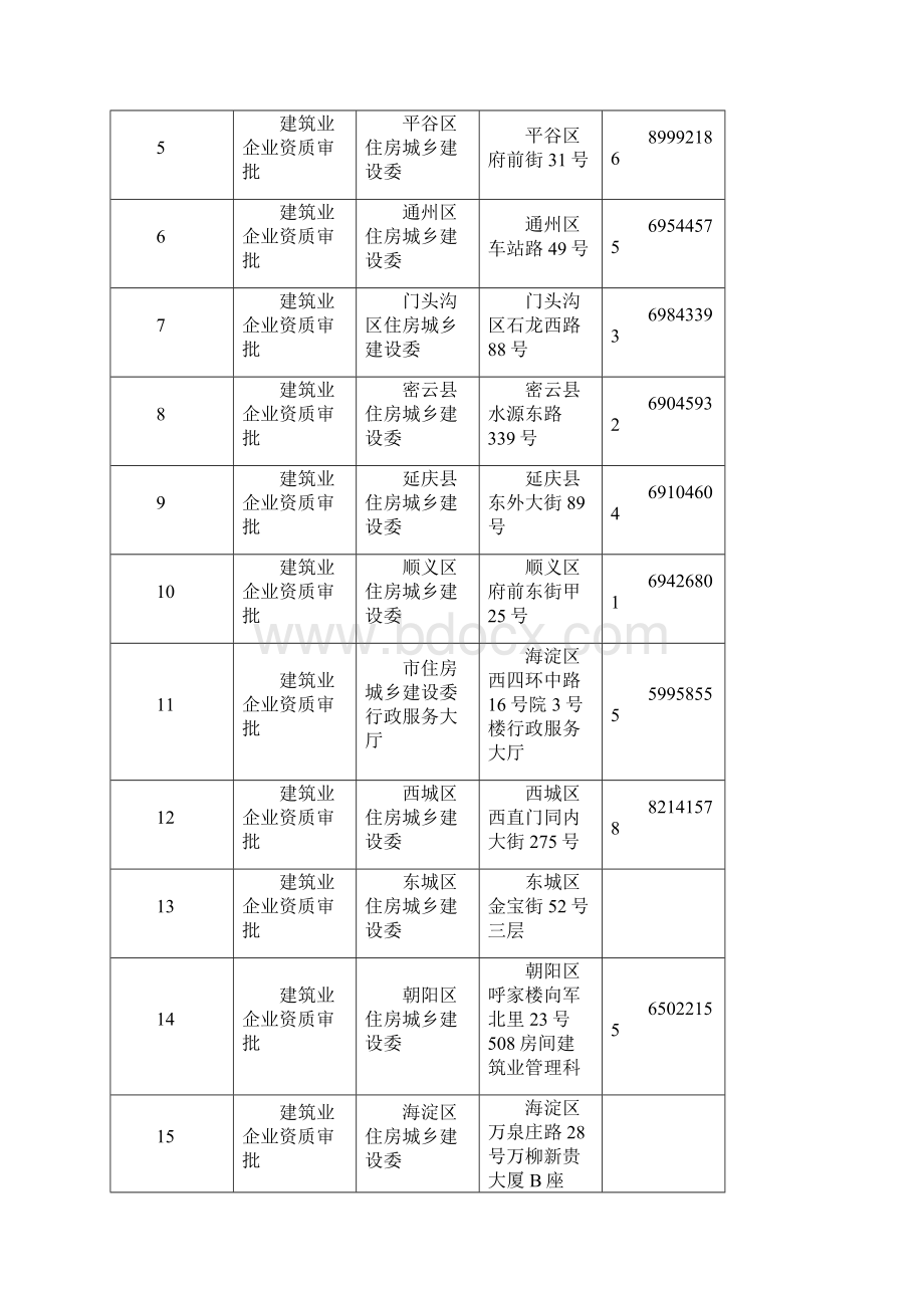 各省市建筑节能材料备案要求.docx_第2页