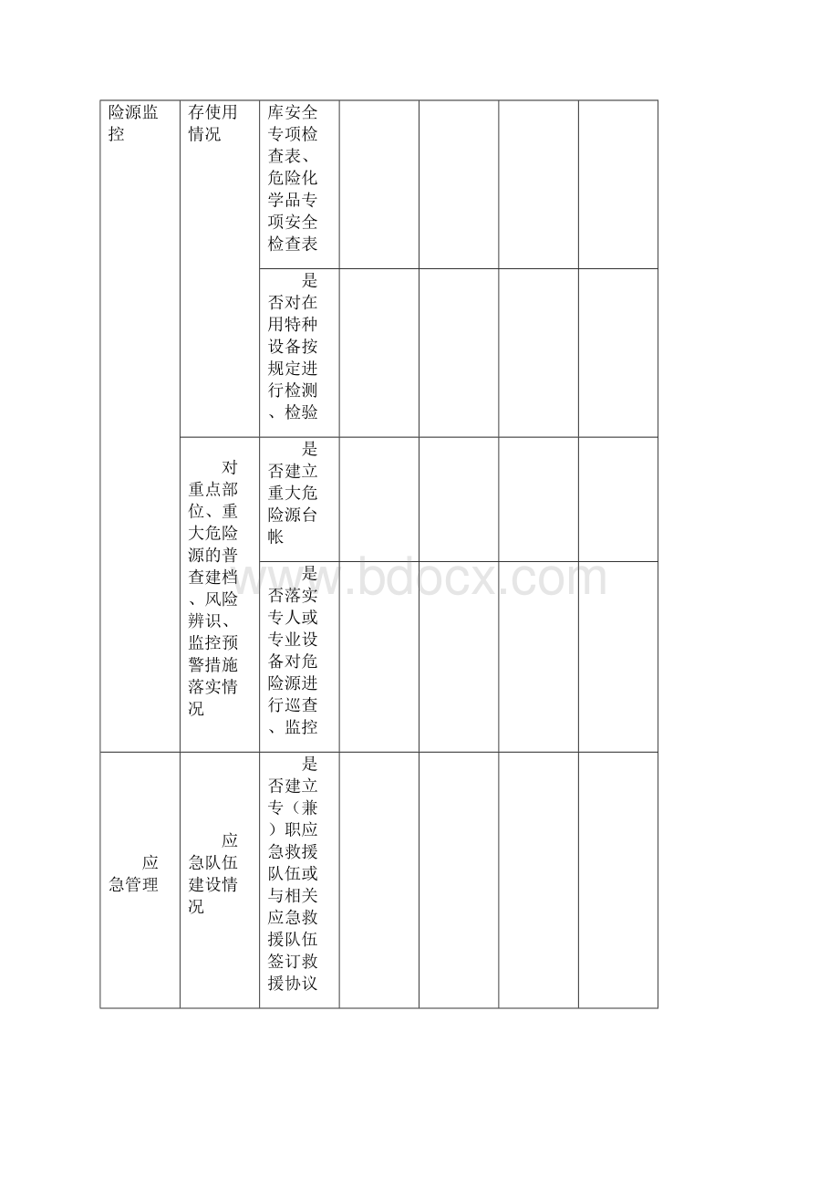 安全生产自纠自查表.docx_第3页