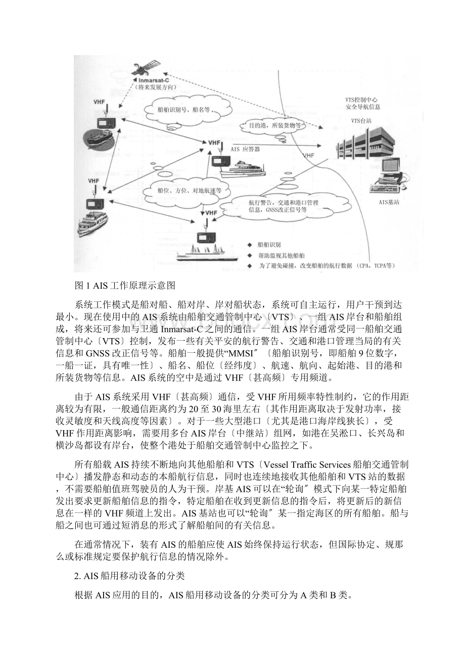 船载自动识别系统AIS原理及应用Word文件下载.docx_第2页