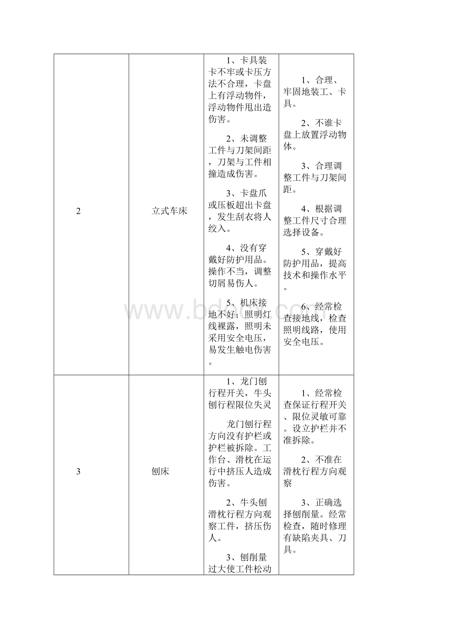 机械行业危险源识别.docx_第3页