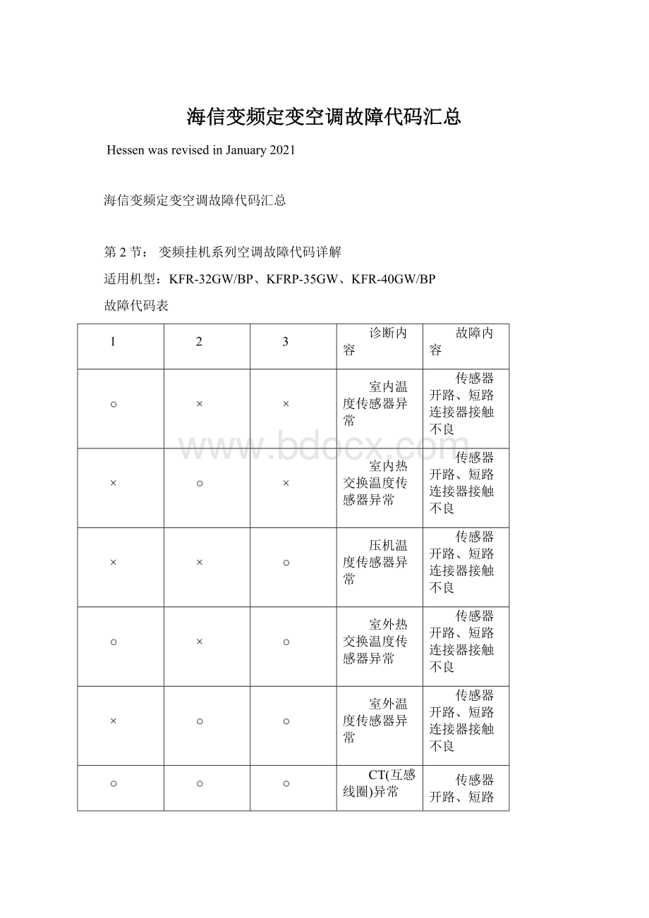 海信变频定变空调故障代码汇总.docx_第1页