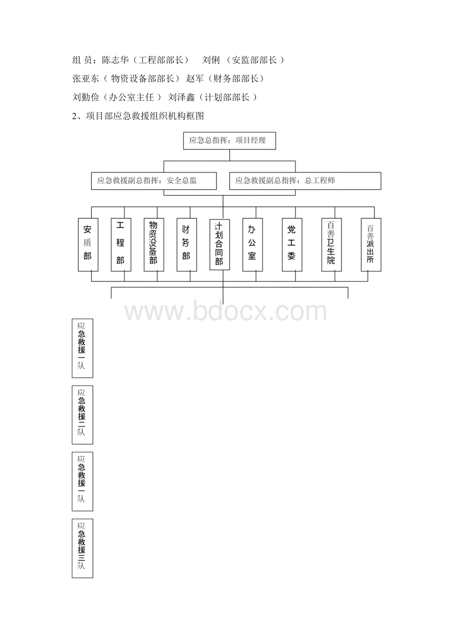 环境保护水土保持应急预案Word文档下载推荐.docx_第3页