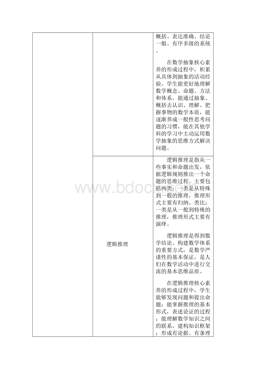 初中阶段各学科核心素养一览表.docx_第3页