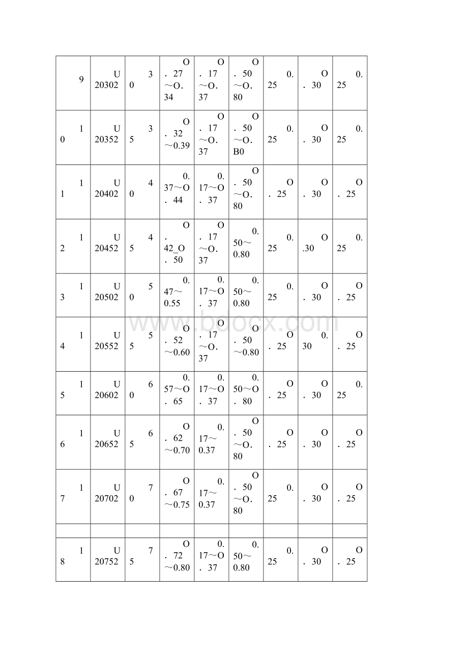 优质碳素结构钢地牌号和化学成分.docx_第2页