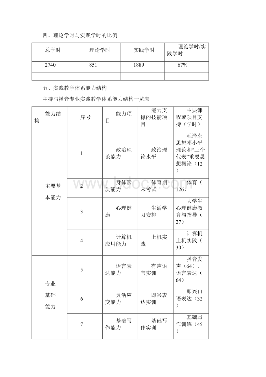 主持与播音专业实践教学体系.docx_第2页