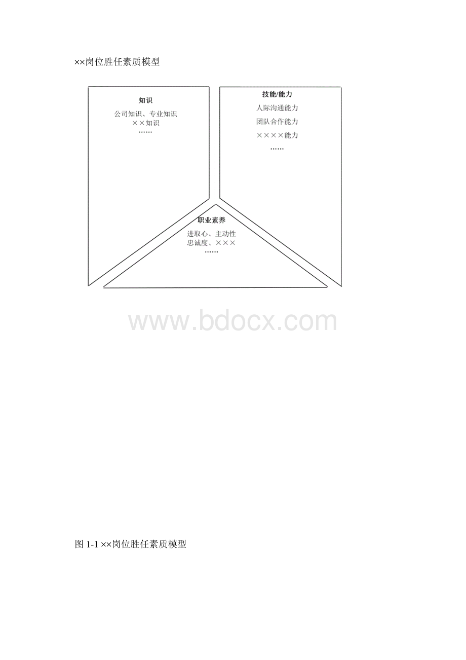 胜任力素质模型Word文档下载推荐.docx_第3页