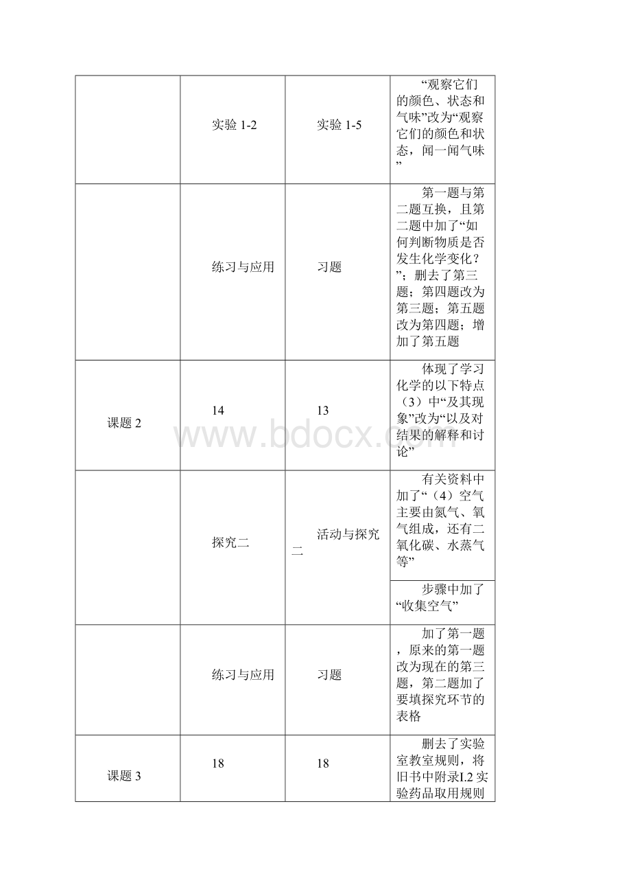 人教版九年级化学新旧教材的变动比较.docx_第2页