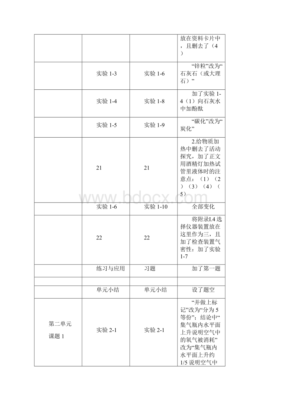 人教版九年级化学新旧教材的变动比较.docx_第3页