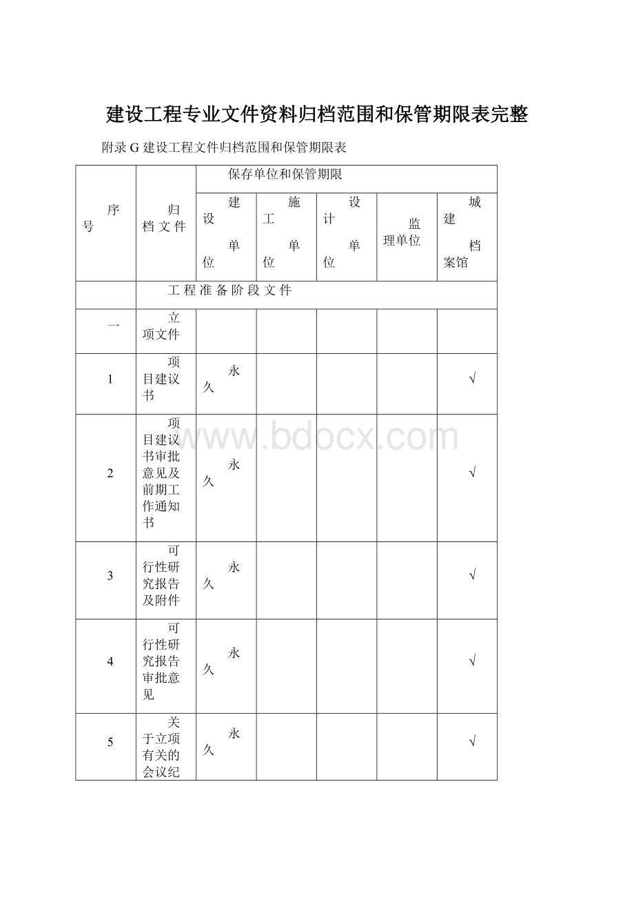 建设工程专业文件资料归档范围和保管期限表完整文档格式.docx_第1页