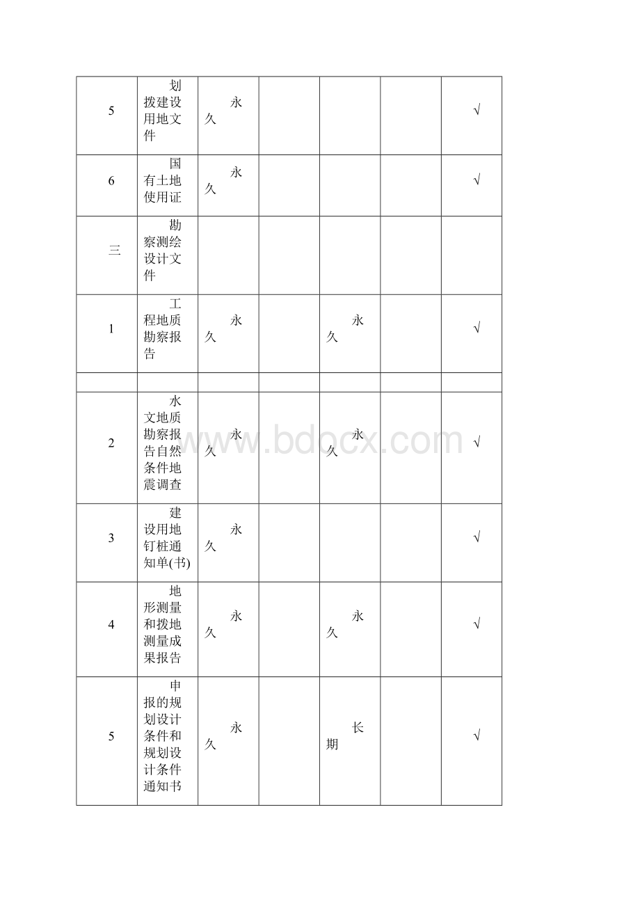 建设工程专业文件资料归档范围和保管期限表完整文档格式.docx_第3页