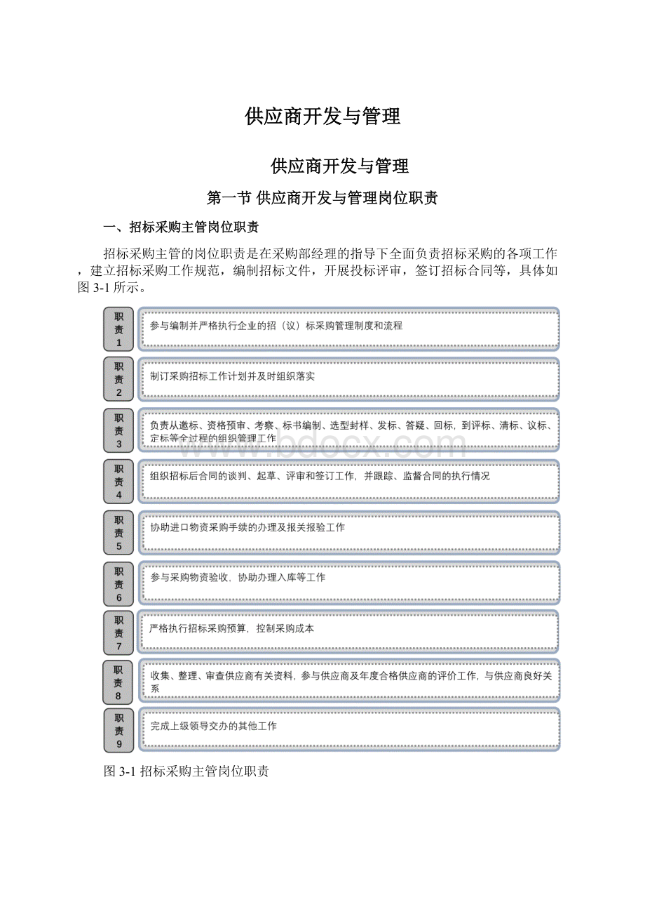 供应商开发与管理.docx_第1页