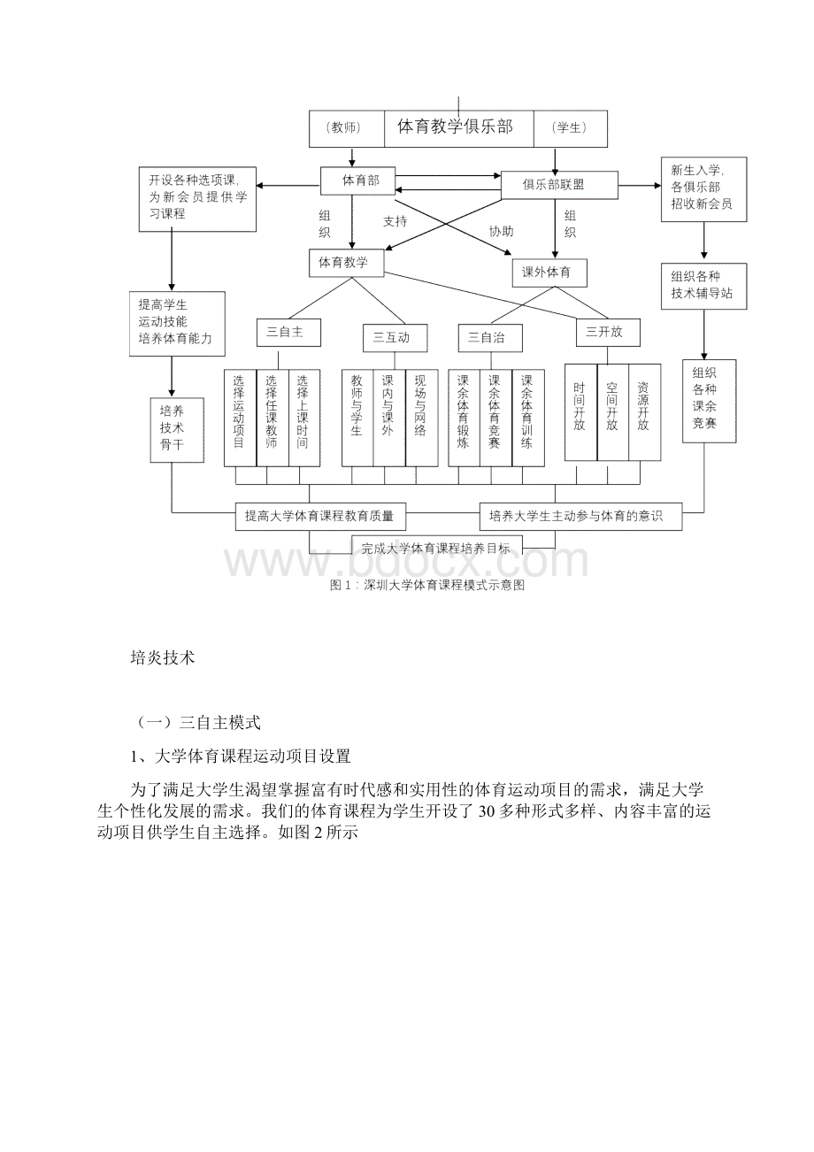 深圳大学体育学习课程模式改革的理论与实践Word文档下载推荐.docx_第3页