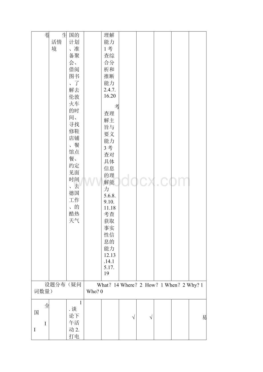 高考英语全国IIIIII卷命题知识点双向细目表.docx_第2页