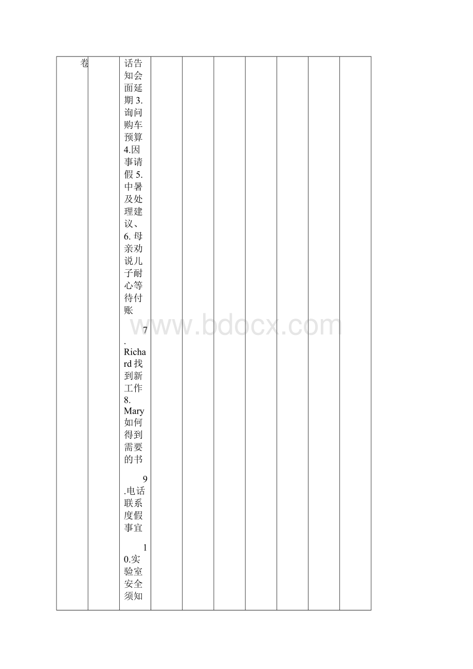 高考英语全国IIIIII卷命题知识点双向细目表Word格式文档下载.docx_第3页