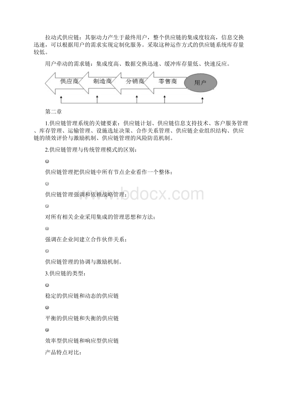 供应链管理复习提纲Word文档格式.docx_第2页