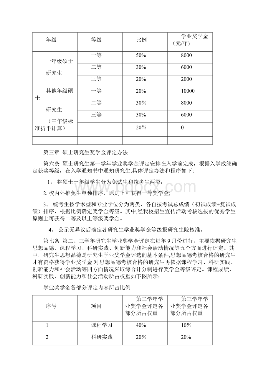 南理工国家奖学金评选Word文档格式.docx_第2页