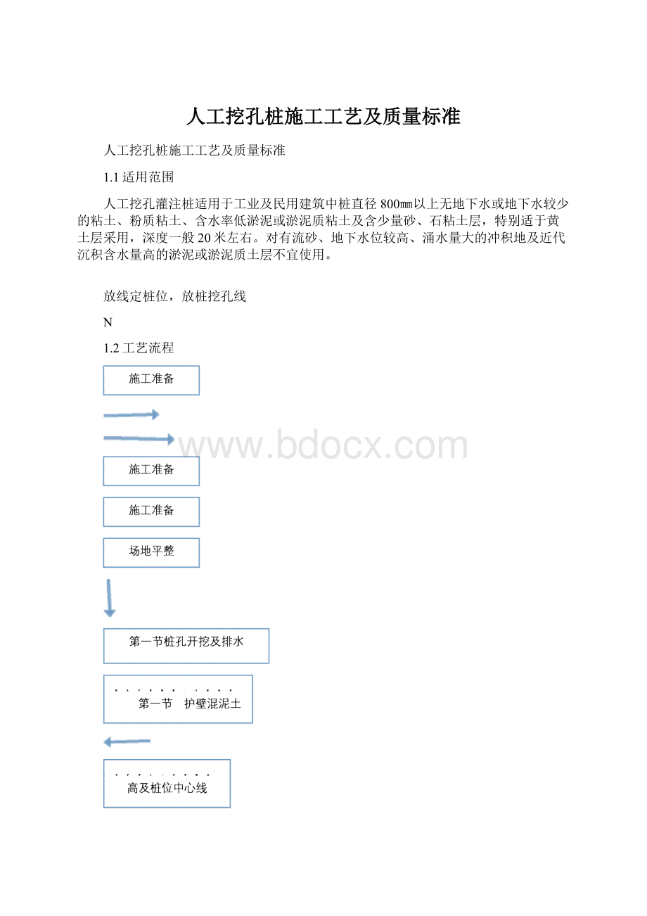 人工挖孔桩施工工艺及质量标准.docx_第1页