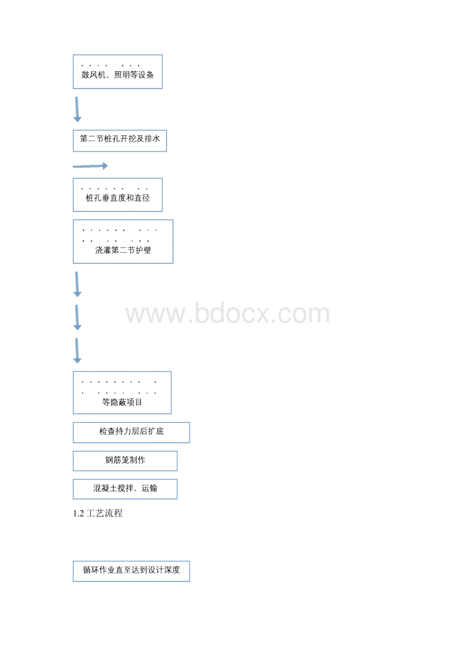 人工挖孔桩施工工艺及质量标准.docx_第2页