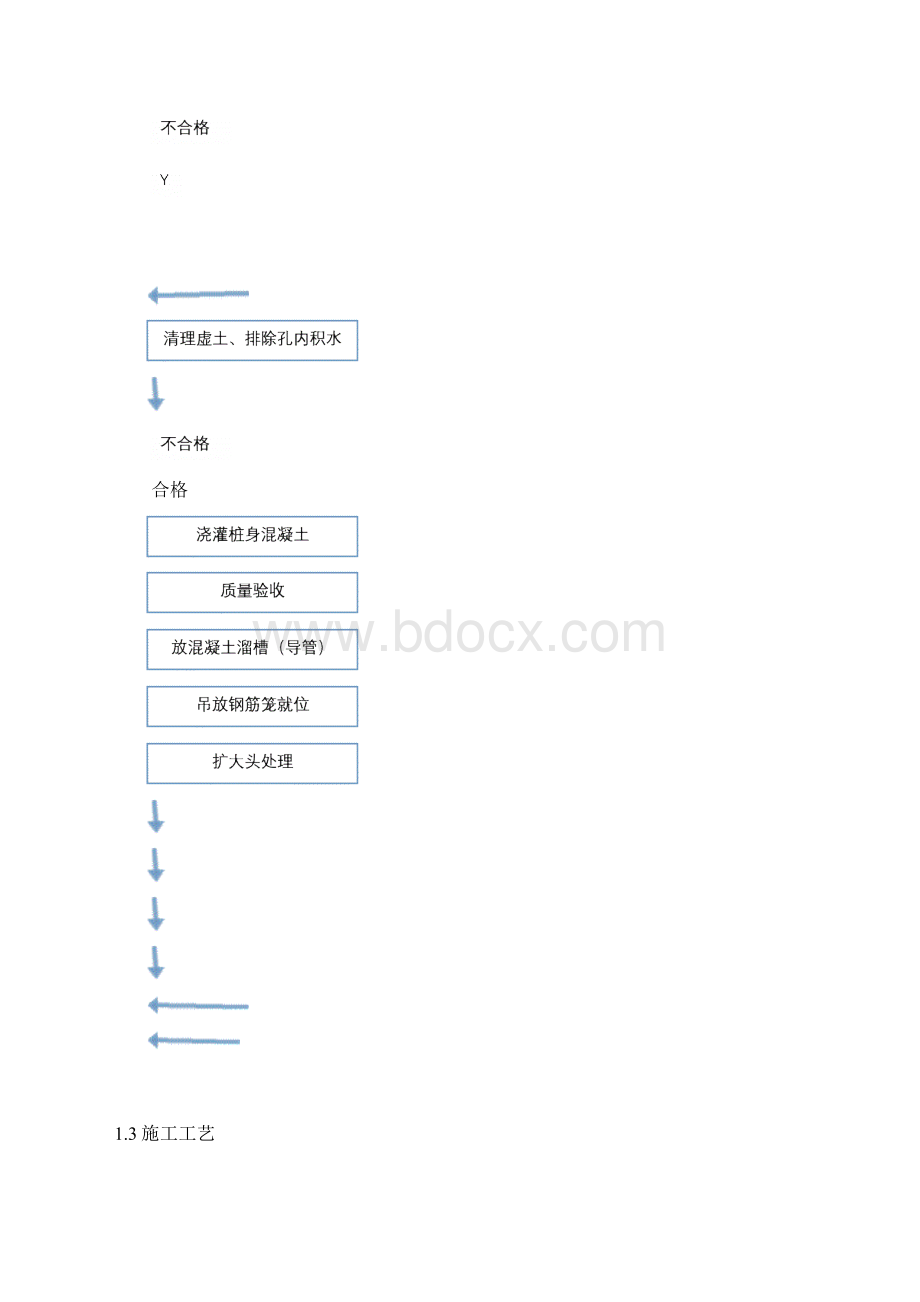 人工挖孔桩施工工艺及质量标准.docx_第3页